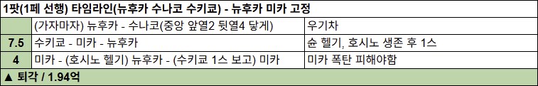 고즈 루나틱 클리어 후기 & 7+1팟 5039+ 타임라인_10.png