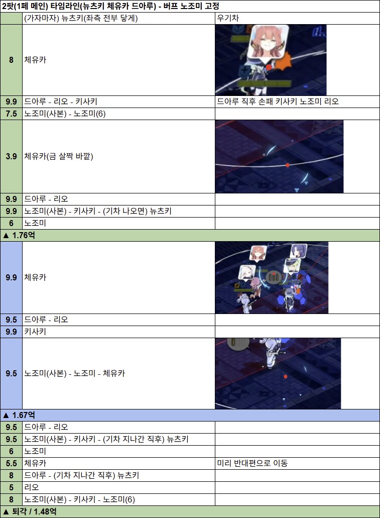 뉴비탈출 직후 고난이도를 준비하는 블청년을 위한 고난이도 도전 가이드_7.png