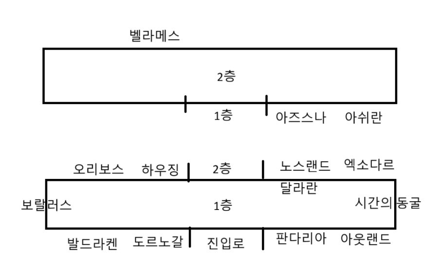 와우 11.2.7 패치 및 얼리 액세스 하우징 가이드_43.png