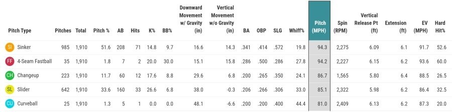 야구) 한화 용투 윌켈 에르난데스_2.png