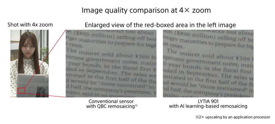 소니, 2억 화소 1/1.12" 모바일용 이미지센서 LYTIA 901 출시_4.webp