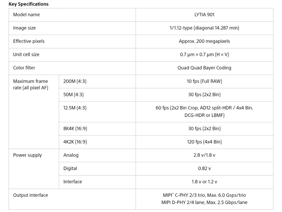 소니, 2억 화소 1/1.12" 모바일용 이미지센서 LYTIA 901 출시_6.jpg