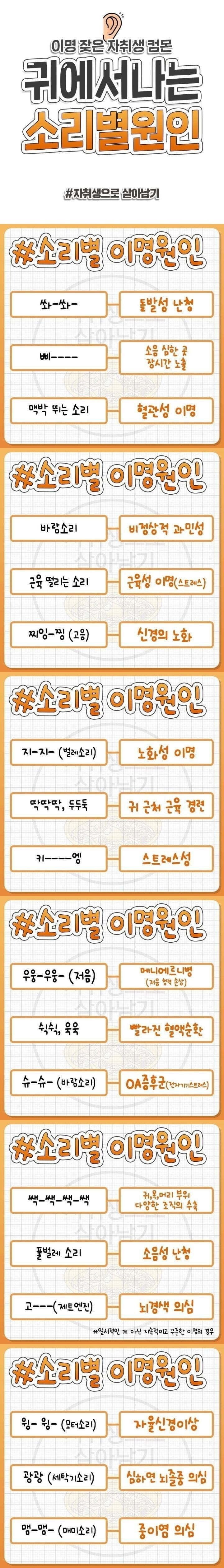 소리별 이명 원인.jpg_1.jpg