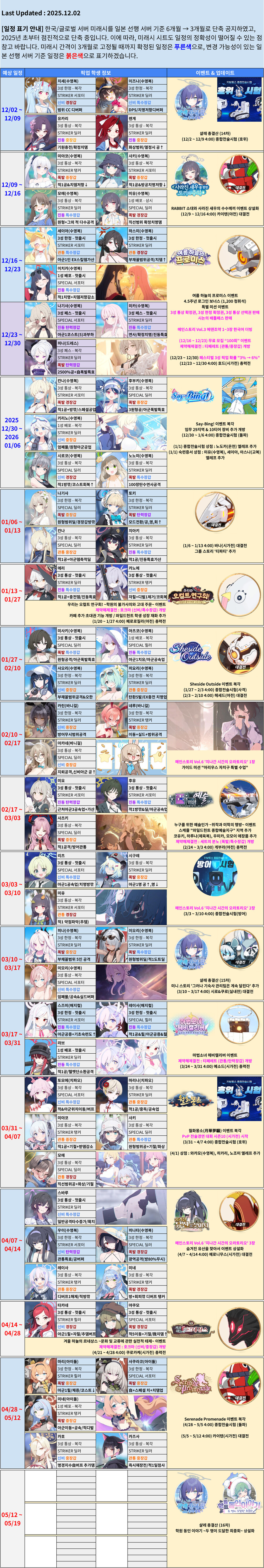 블루아카이브 미래시 정보 시트_1.jpg