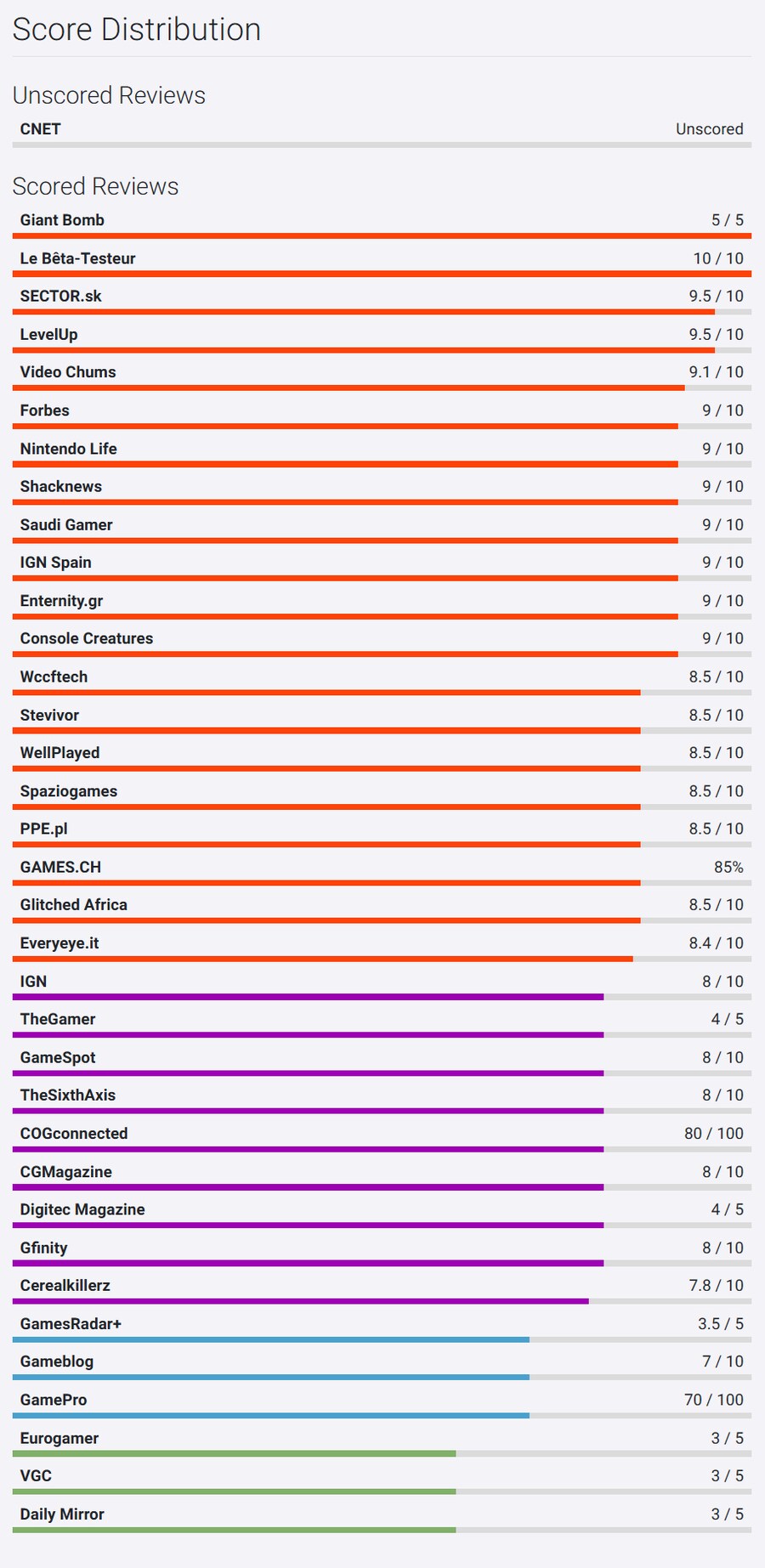 메트로이드 프라임 4 비욘드 오픈크리틱 등재_2.png