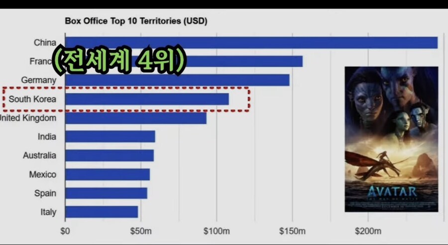 아바타3 한국패싱이 빡치는 이유.jpg_1.jpg