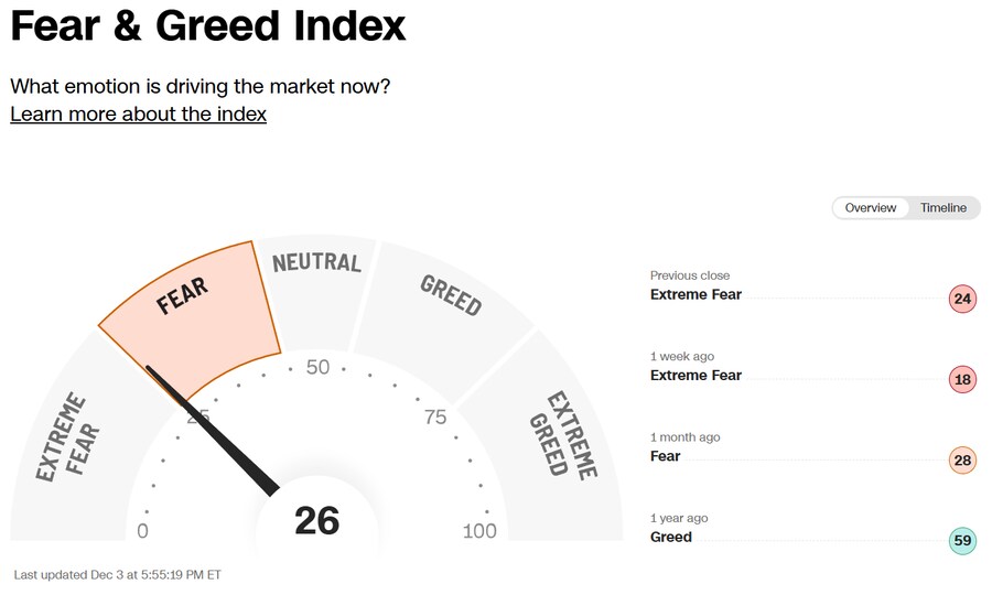 덜 충격적인 오늘의 공포와 탐욕 지수! ㄷㄷ_1.png