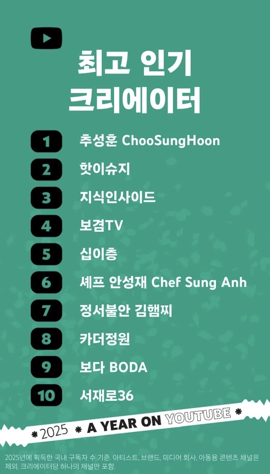 유튜브 발표 '2025 국내 인기 유튜버' 순위.JPG_1.png