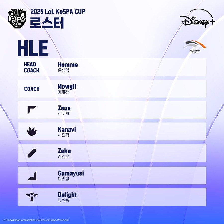2025 LoL KeSPA CUP 로스터_6.jpg