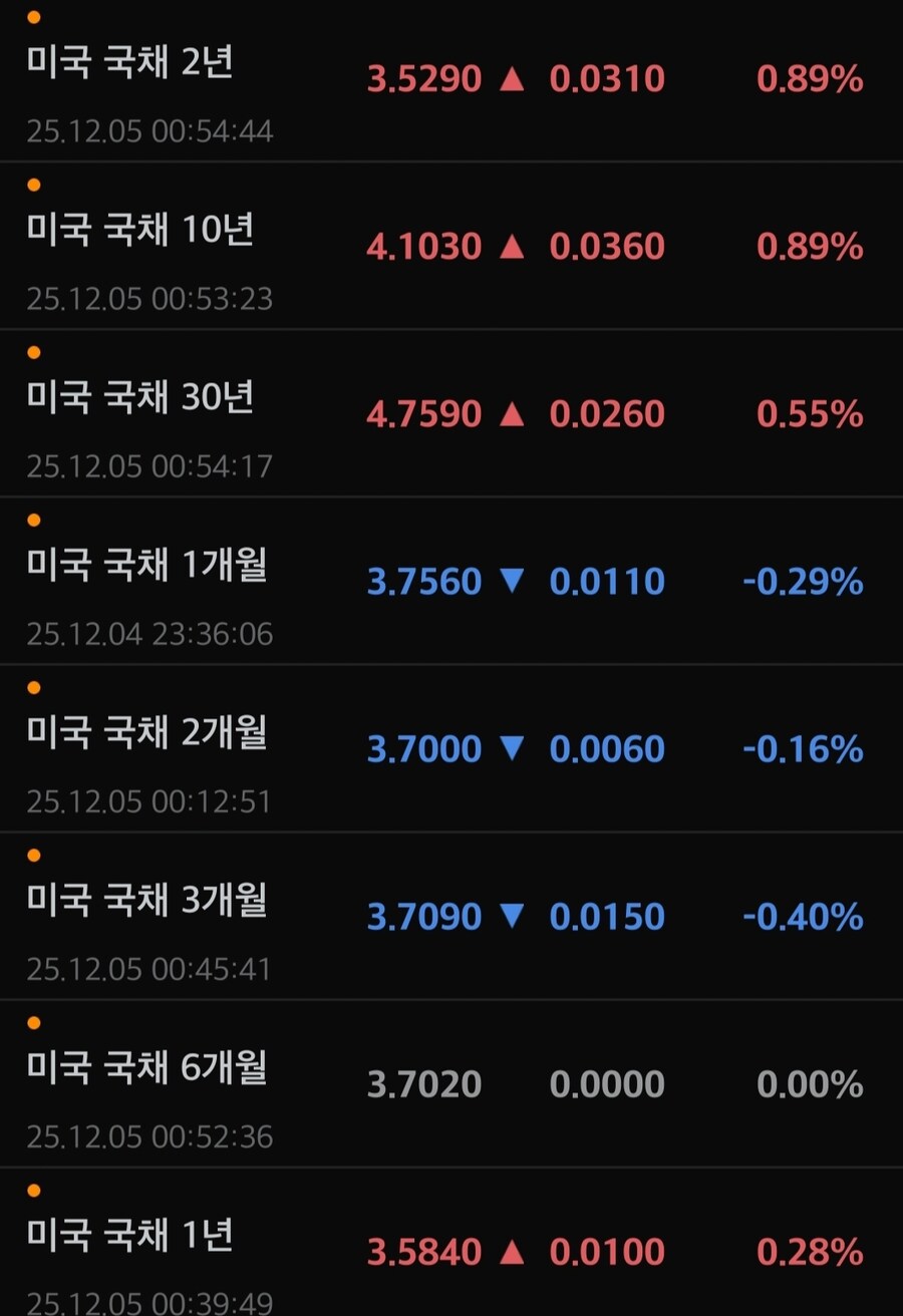 이시각 미국채 수익률_1.jpg