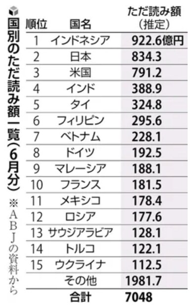 일본만화 불법열람순위_2.png