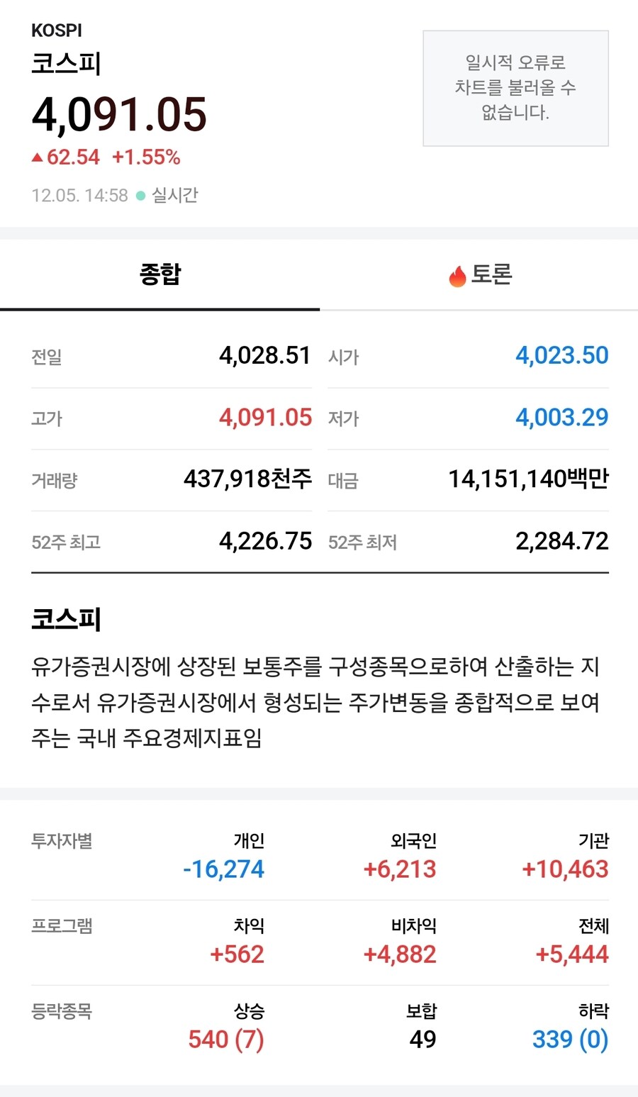 이 꼬라지 보니 코스피는 외국인들에게 완전히 먹혔네._1.jpg