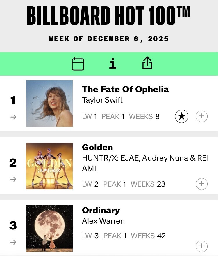 몇달째 고이다 못해 냉동된 빌보드 근황_1.jpg