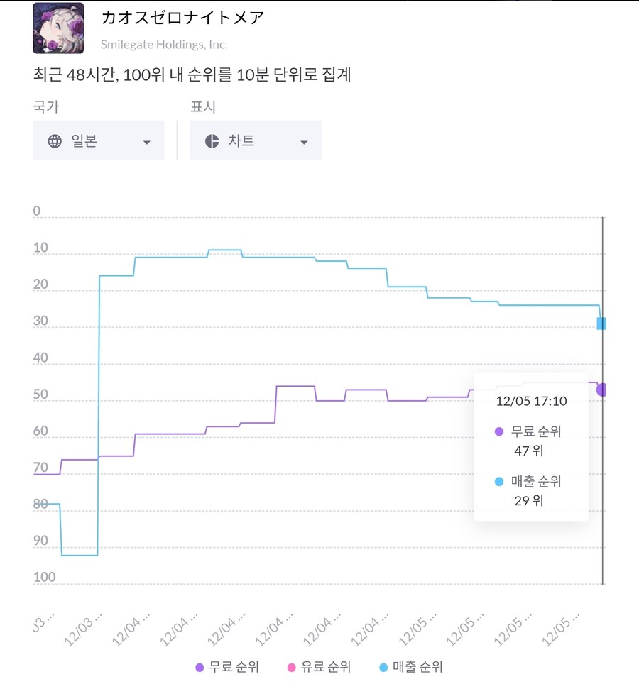 카제나 일섭 매출 떡상 근황!!_1.jpg