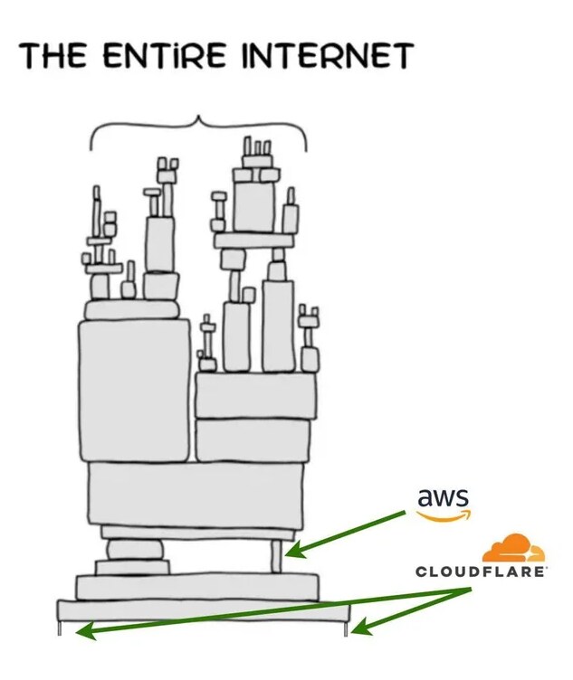 현재 전 세계 인터넷 실시간 근황_1.png