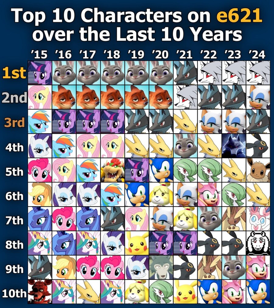 수상한 사이트에서 수상할 정도로 인기가 좋은 캐릭터들_1.jpg