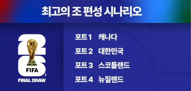 조추첨이 한 조에 같은 대륙이 속하는 게 허용 되는 것은 유럽 뿐 이더라구요_1.jpg