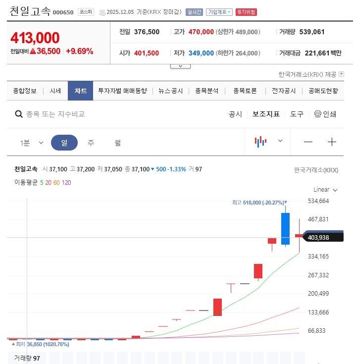 주식) 구경만 하면 되는 종목_1.jpg