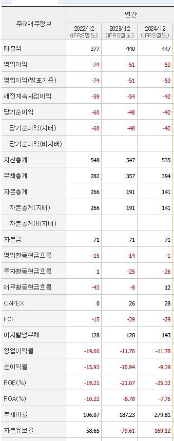 주식) 구경만 하면 되는 종목_4.jpg