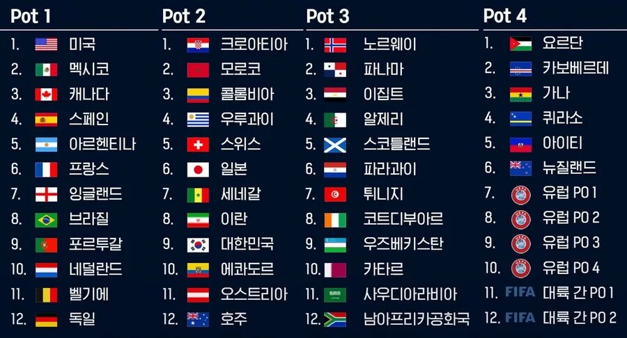 월드컵) 빨리 조추첨이나 하라고 ㅋㅋㅋㅋㅋㅋㅋ_1.png