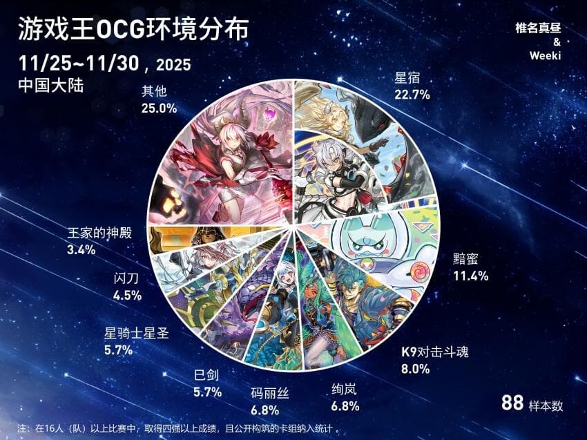 버스트 프로토콜 5주차 입상분포표_2.jpg