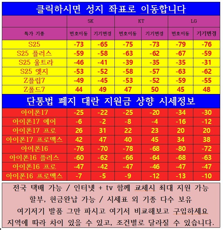 #지원금 대란 시세표 [ 단통법 폐지 ]_1.jpg