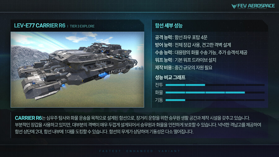 [게임 정보] 엠피리온 초심자용 함선 카탈로그 배포_17.jpg