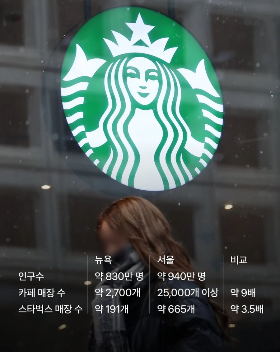 뉴욕타임스가 분석한 미국보다 한국에 카페가 많은이유_5.webp