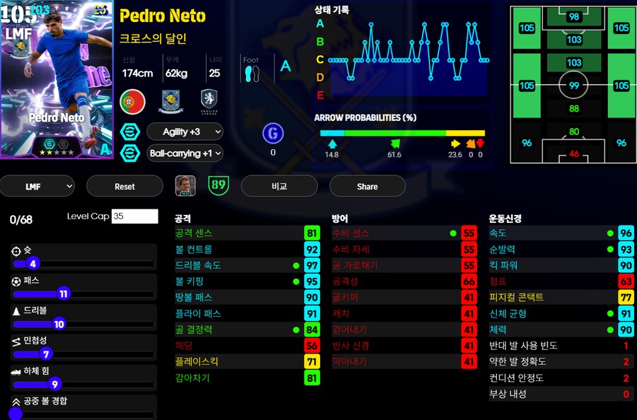(등급별점) 얀콜러, 베컴, 네토, 휴고_3.png