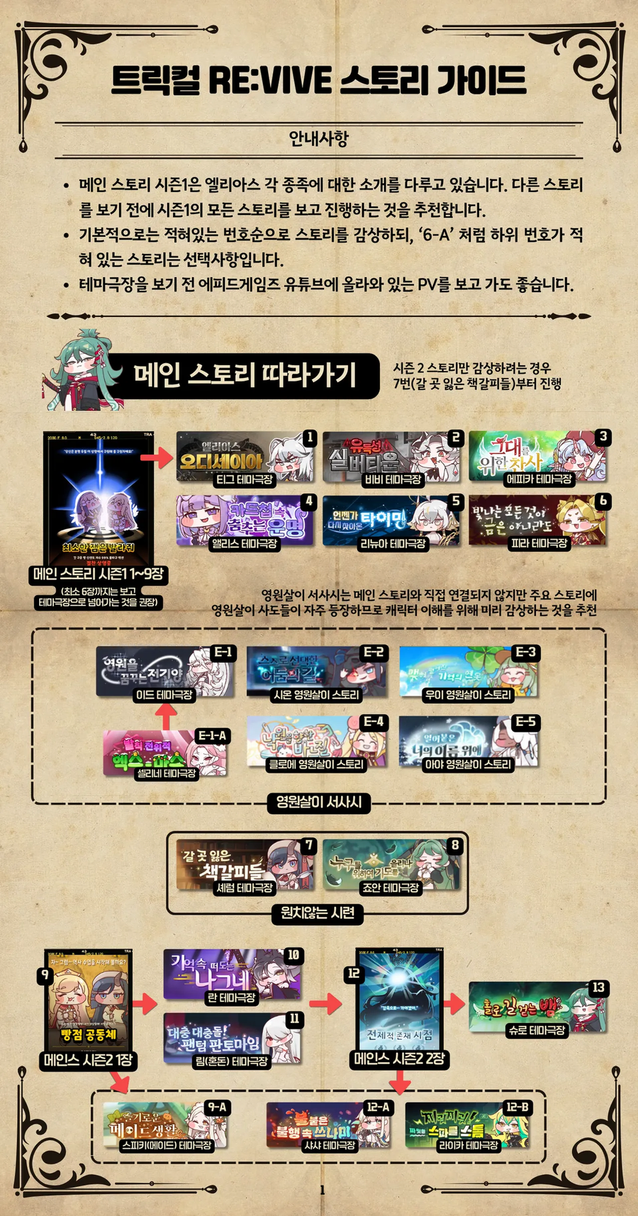 수녀 요청 트릭컬 스토리 서순 이미지_1.webp