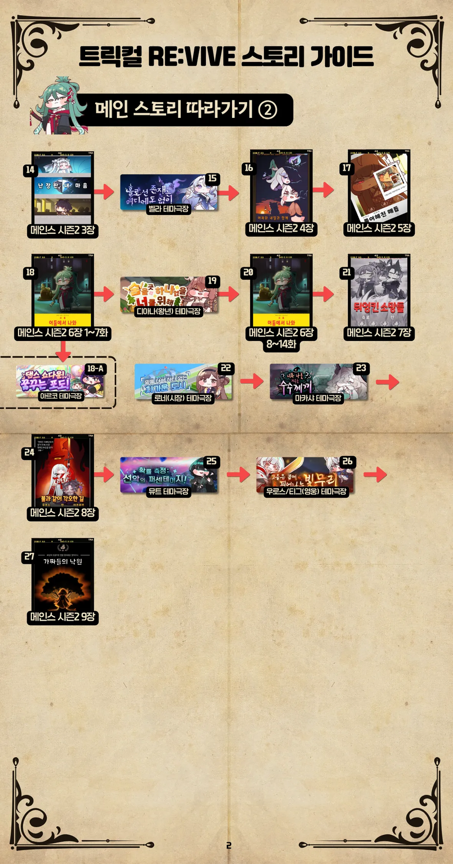 수녀 요청 트릭컬 스토리 서순 이미지_2.webp
