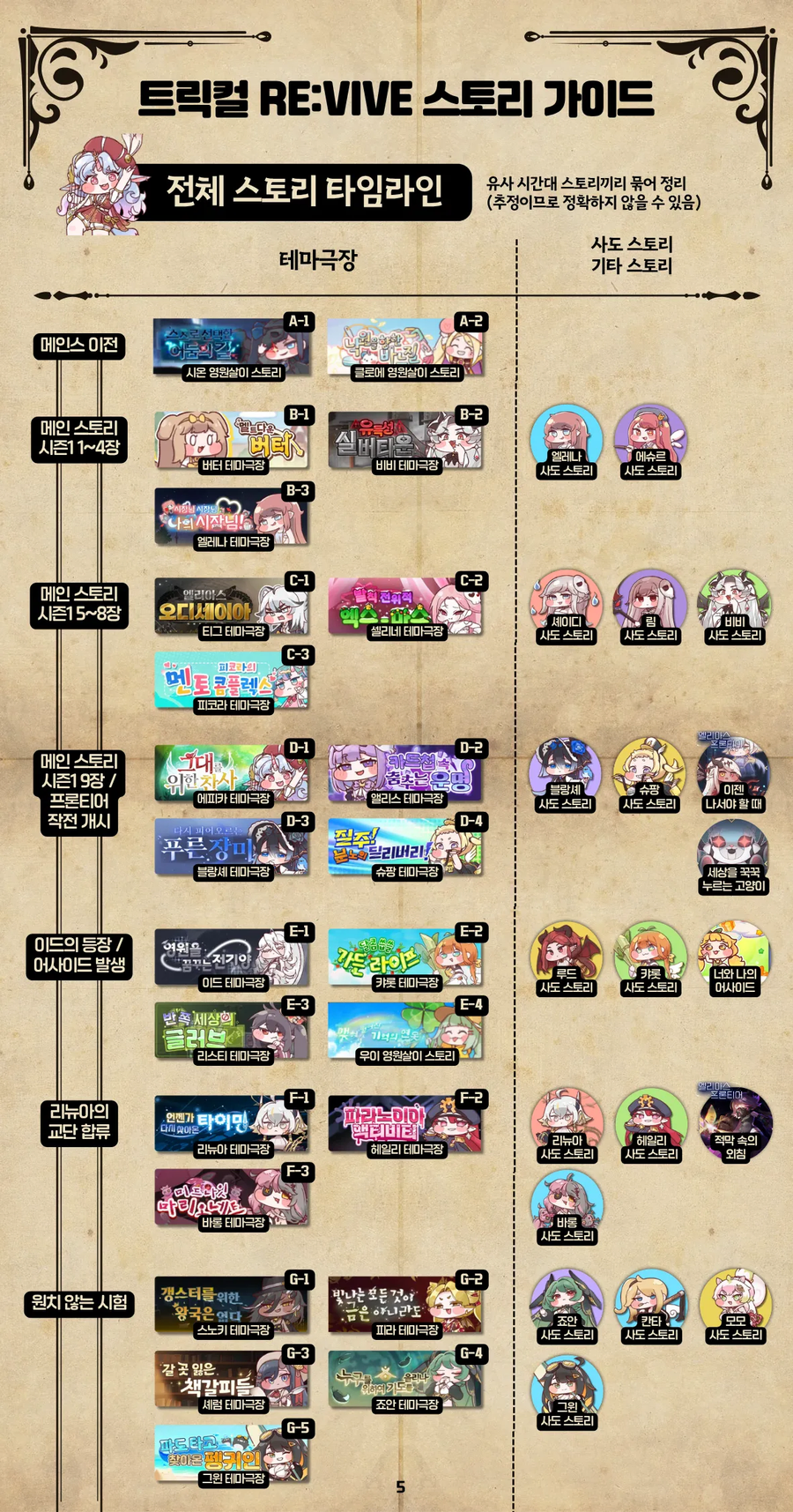 수녀 요청 트릭컬 스토리 서순 이미지_5.webp