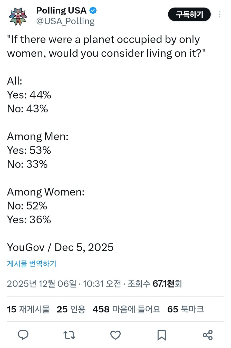 여론조사) 미국) 한 성별만 있는 행성에서 사시겠습니까_1.jpg