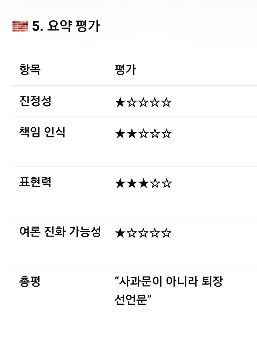 조진웅 사과문 분석한 GPT_5.webp