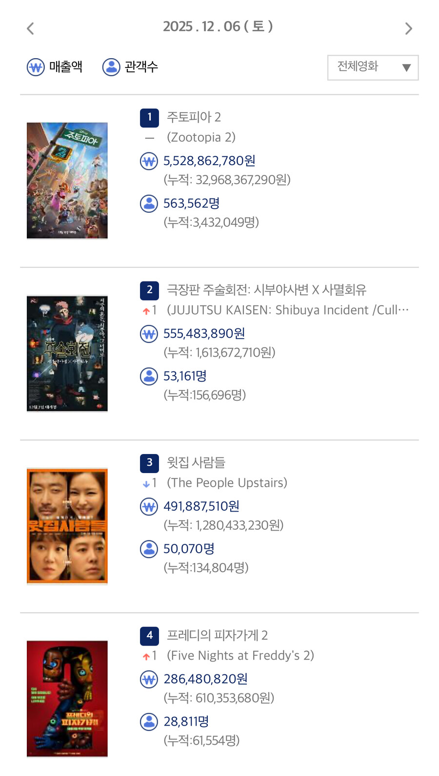 진짜 미쳐버린 극장가 상황 ㅋㅋㅋㅋㅋ_1.jpg