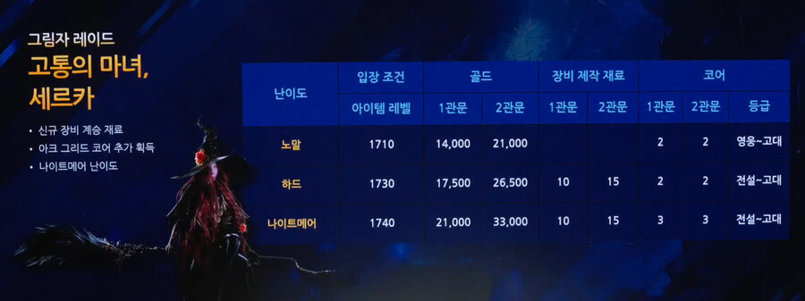 [로아] 2025 로스트아크 윈터 쇼케이스 총정리_9.jpg