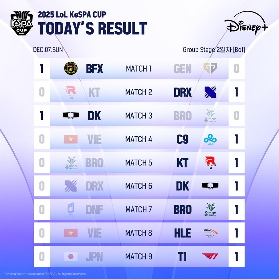 케스파컵 2일차 스케줄 및 결과_2.jpg