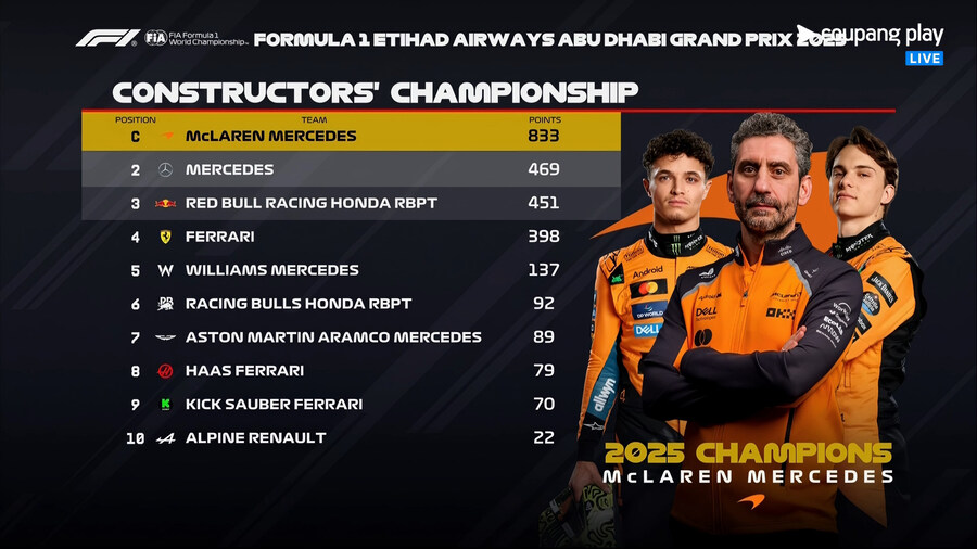 F1) 2025 시즌 마지막 챔피언십 정리_2.jpg