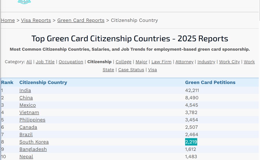 미국 영주권(그린카드) 발급 순위_1.png