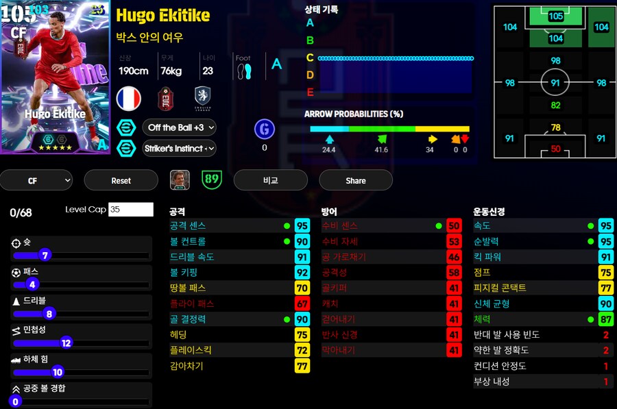 (등급별점) 얀콜러, 베컴, 네토, 휴고_4.png