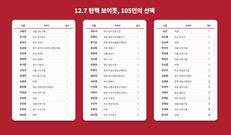 "우리가 황교안" 장동혁마저 능가한 8명의 국힘 의원_2.jpg