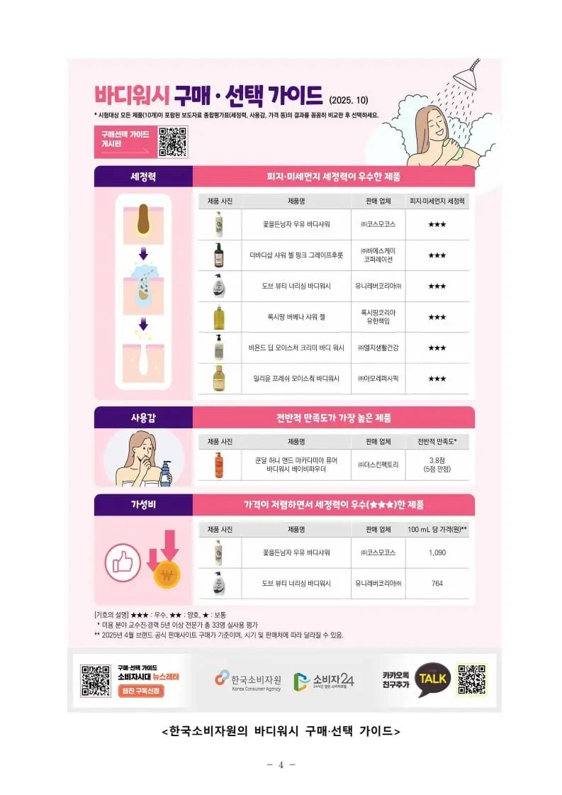 바디워시 바이럴에서 벗어나는 방법_1.webp