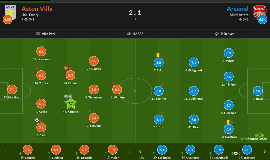 12월 6~8일 주요 경기 평점_1.jpg