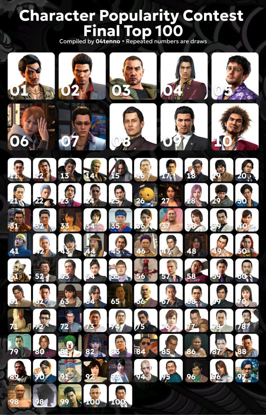 용과같이 최신 인기투표 순위.jpg_2.jpg