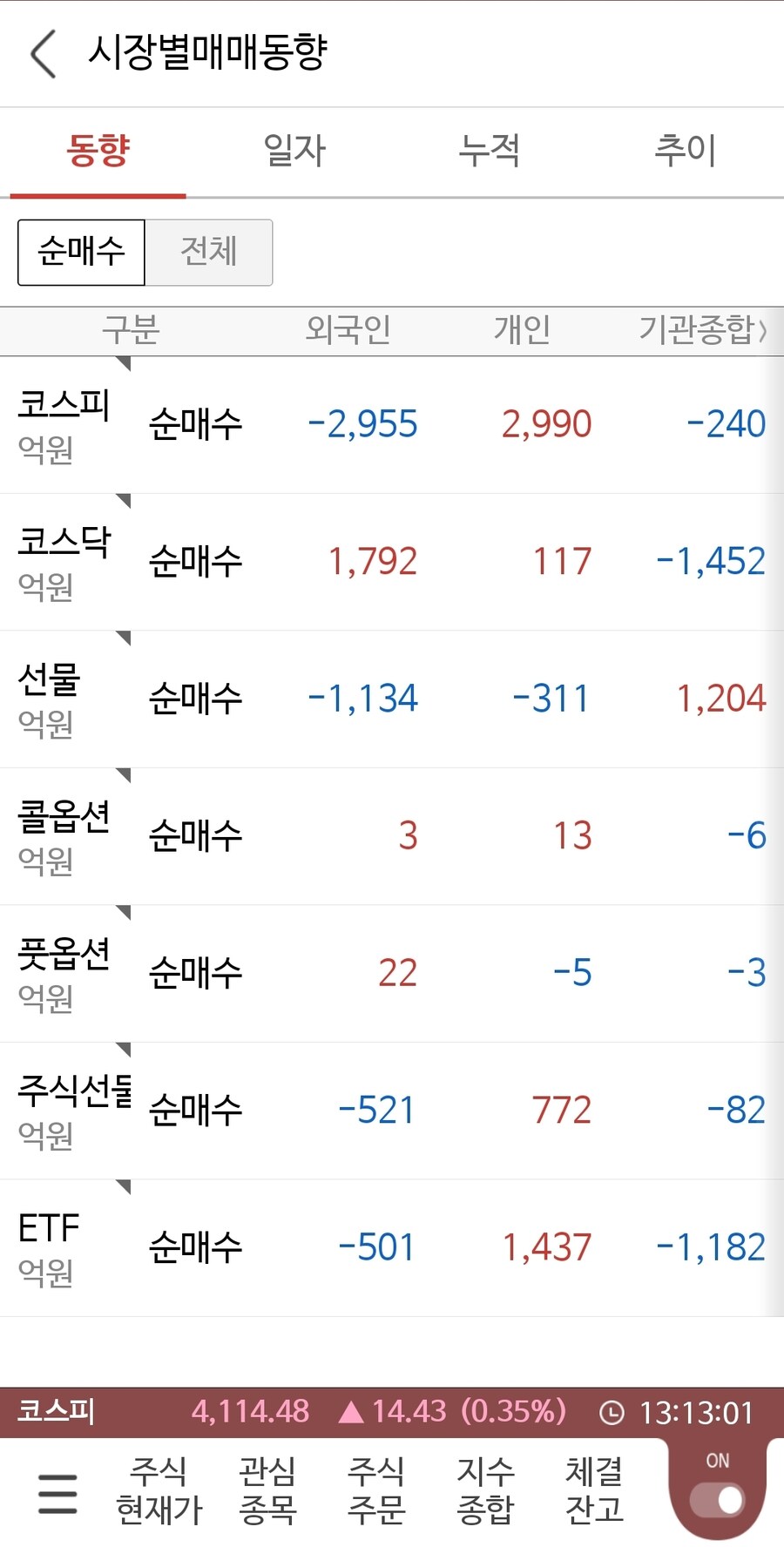 국장옵션 만기일