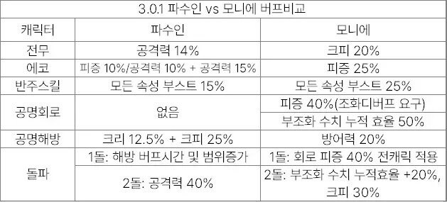 명조) 1년 반만에 진짜 경쟁자가 나타난 파수인_3.jpg