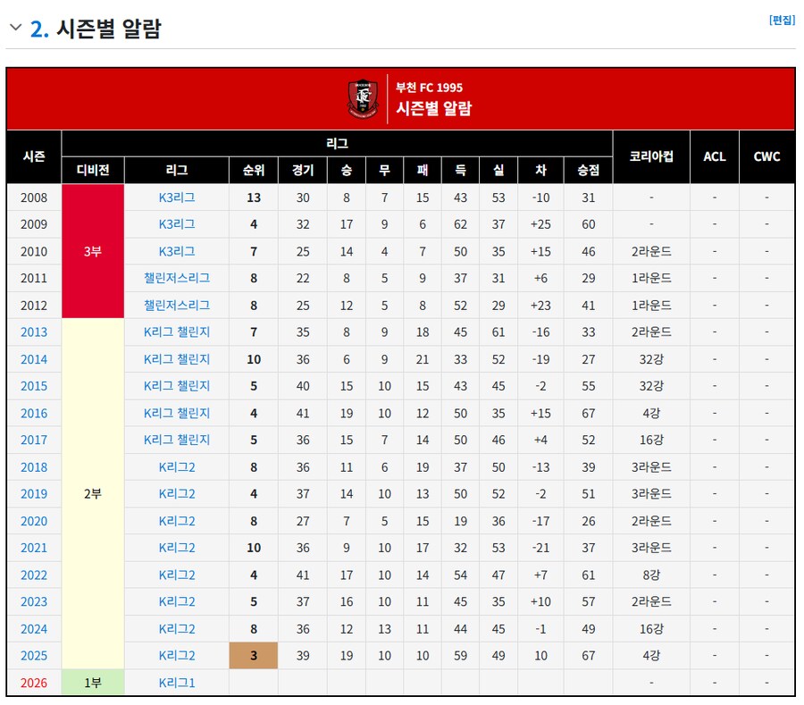 나무위키 부천fc 사관들 ㅋㅋㅋㅋ_2.png