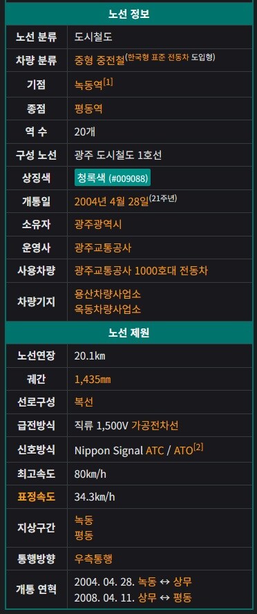 광주지하철 1호선 노선 따라 걷기_2.jpg