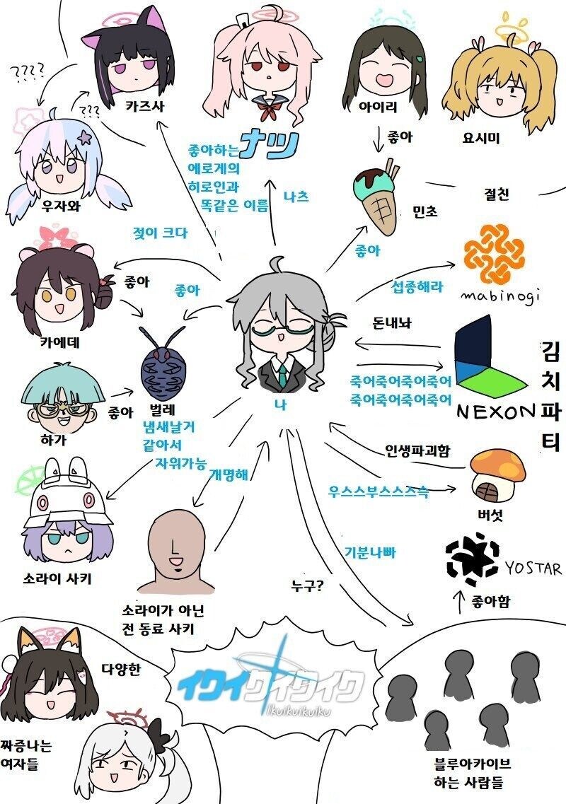 한국 게임을 너무 많이 해서 한국어도 알게된 작가_1.jpg