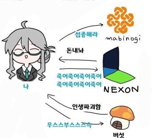 한국 온라인 게임이 일본 게임판타지 소설에 엄청 영향 끼치긴 함_1.png